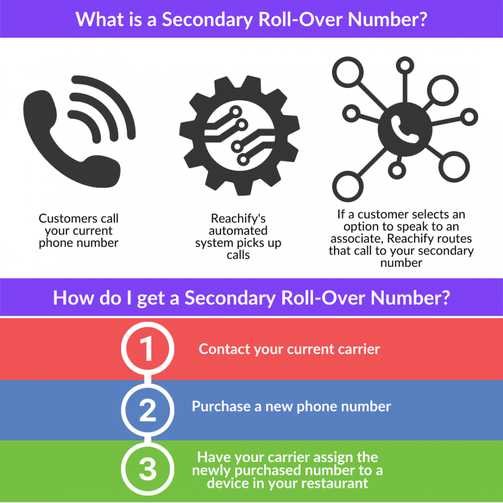 Secondary Roll-Over Number Diagram