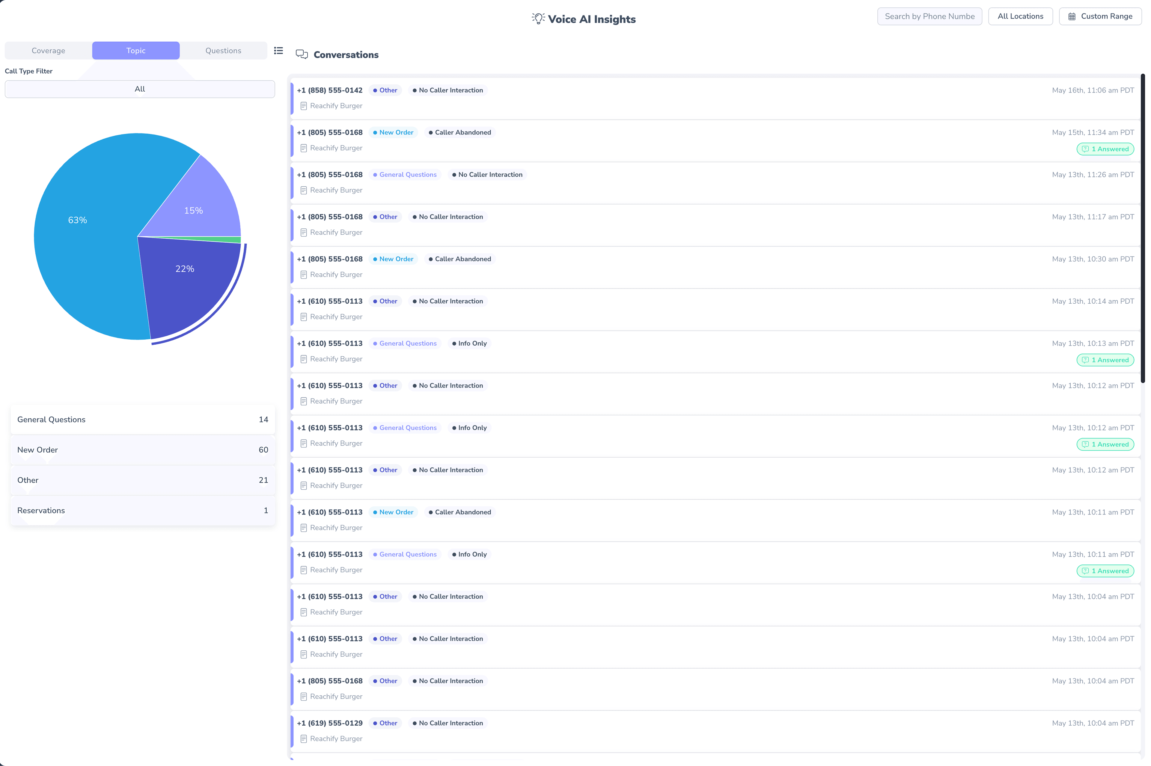 Voice AI Insights showing conversation topic breakdown and a searchable list of caller conversations