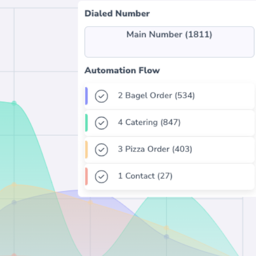 Call Reporting Dashboard