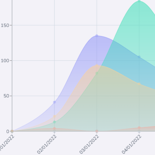 Trends and Data Analytics Dashboard