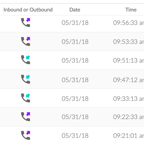 Detailed Call Records Dashboard